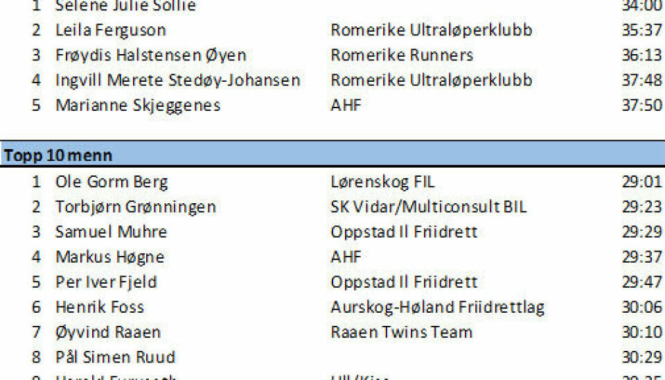 Selene og Ole vant på Bjørkelangen