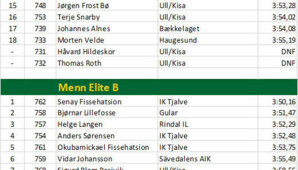 Sindre Buraas beste norske på 1500 meter eliteløp på Jessheim