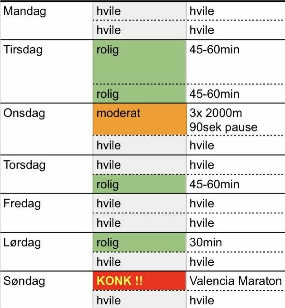 Veteraner går for rekorder i Valencia Marathon