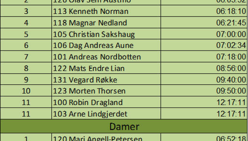 Morten Auset vant Meråker Mountain Challenge