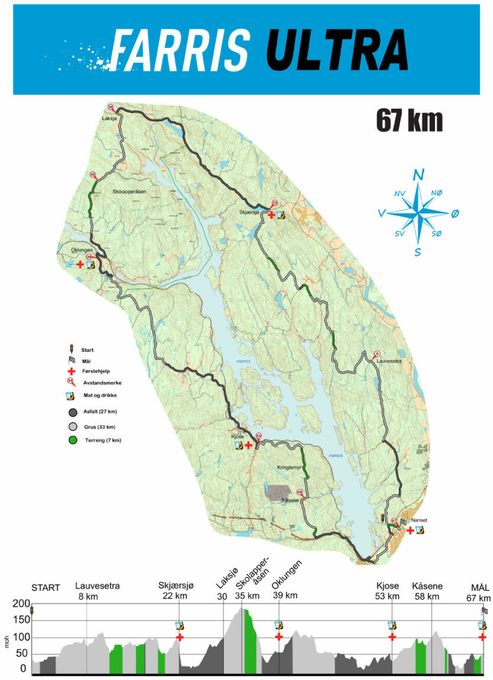 Om norske ultraløp 2017