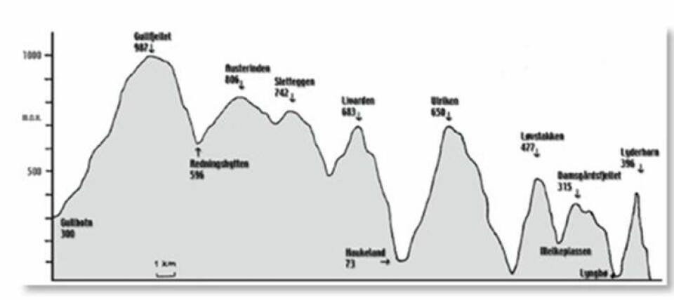 Om norske ultraløp 2017 SRV.jpg