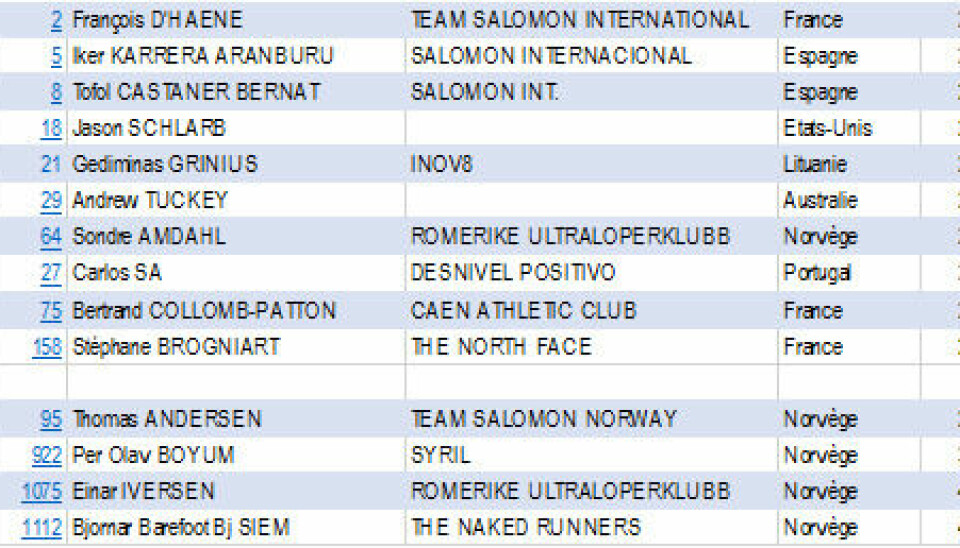 Sondre Amdahl på knallsterk 7. plass i Ultra-Trail du Mont-Blanc®
