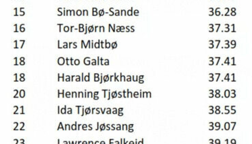 Adventsløpet - spektakulær 10 km langs Tysdalsvatnet