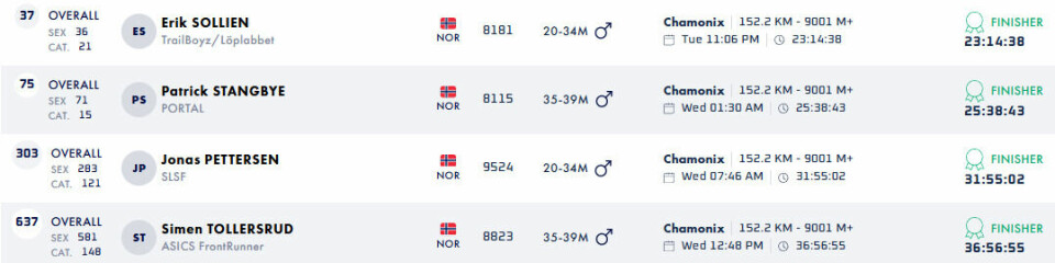 UTMB er i gang – fire norske fullførte TDS