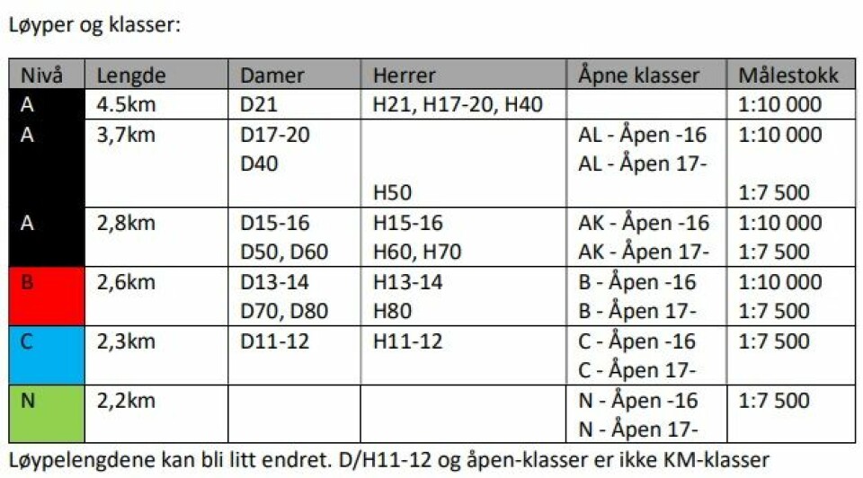 KM natt for Innlandet o-krets på Gjøvik