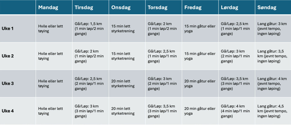 Tjuvstart treningsåret med The Winter Arc og en enkel treningsplan
