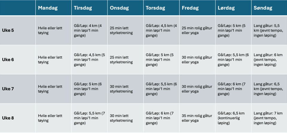 Tjuvstart treningsåret med The Winter Arc og en enkel treningsplan
