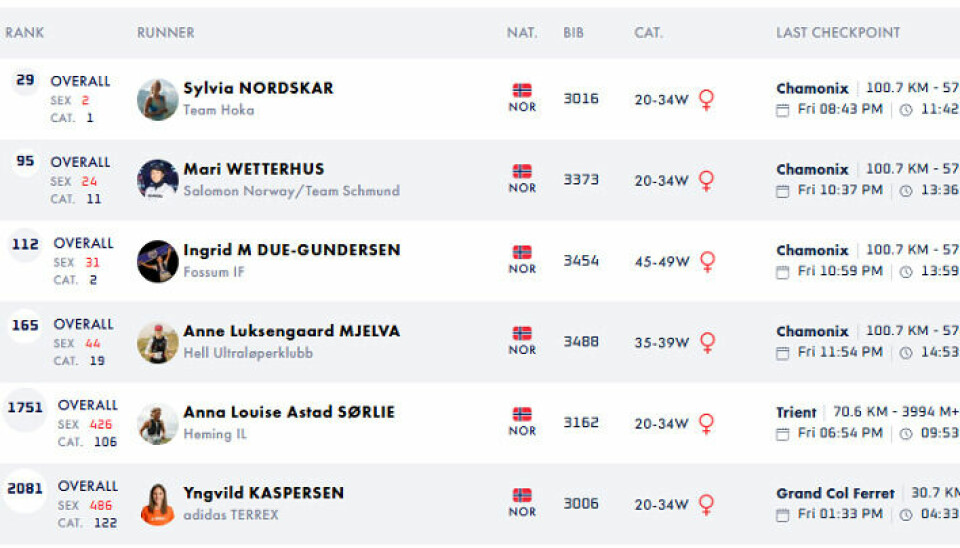 Sylvia Nordskar i intens duell om seieren i CCC i UTMB-finalen