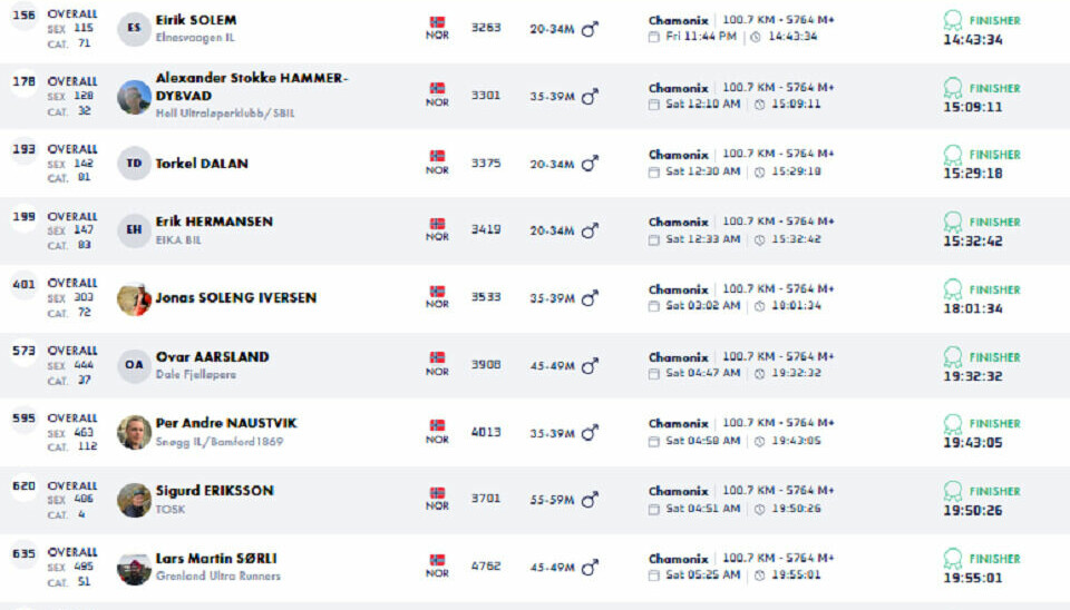 Sylvia Nordskar i intens duell om seieren i CCC i UTMB-finalen
