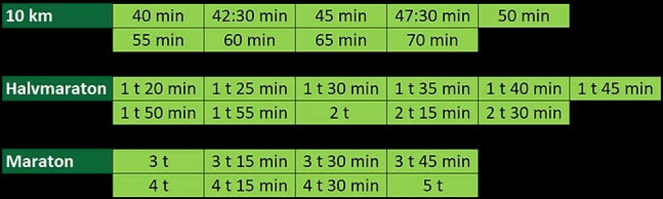 Fartsholdere for Jessheim Vintermaraton 2025.