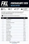 Resultater Fiskekakeløpet 2026