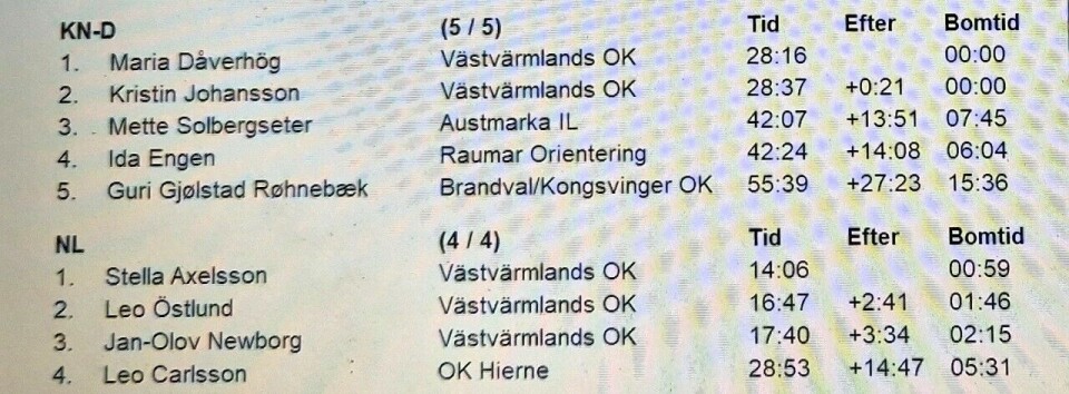 Finale i Nattjakta på Morokulien