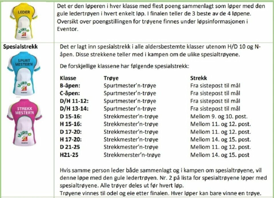 Sprint i Elverum i Mjøs O-cupens andre løp