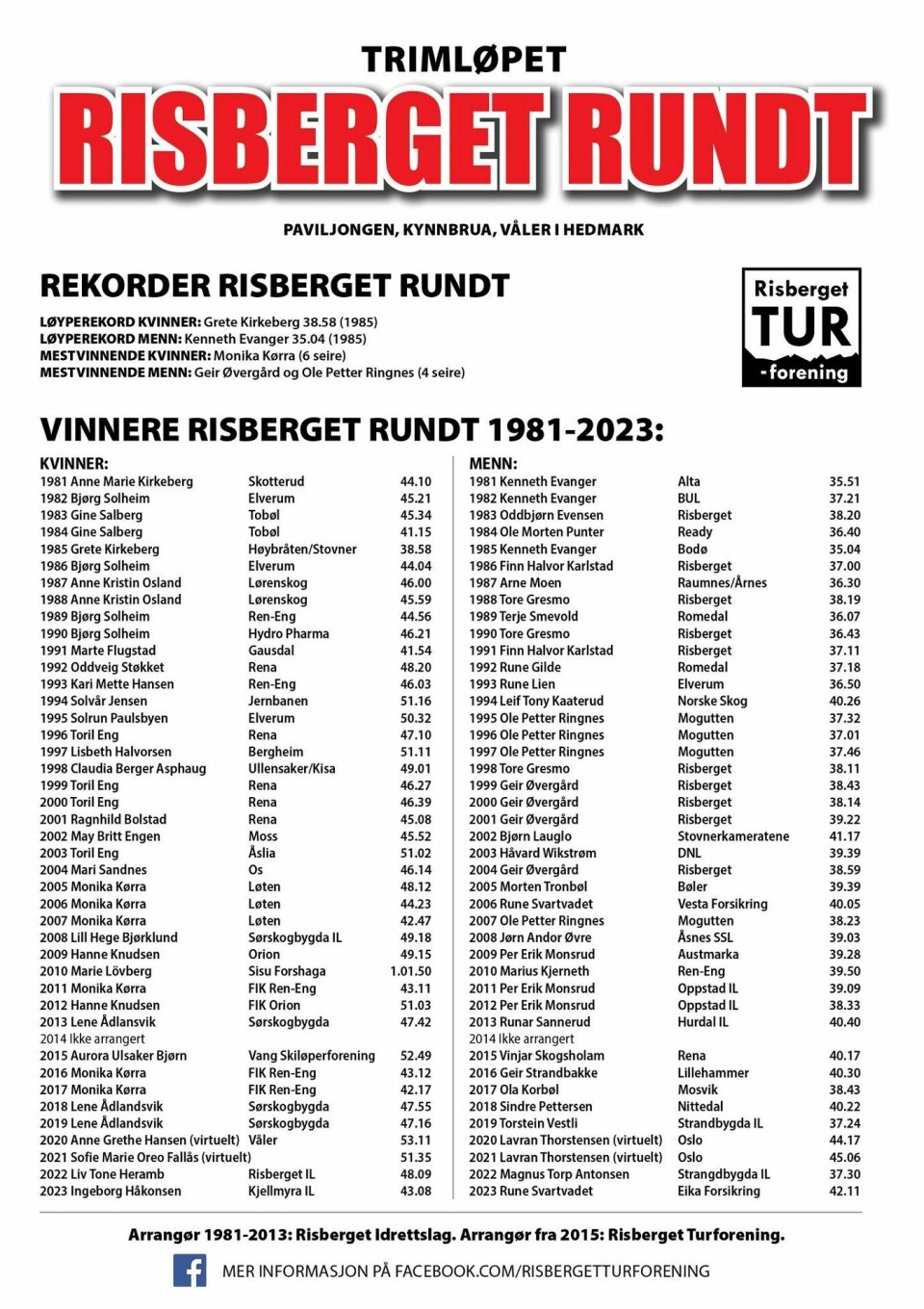 Risberget Rundt for 43. gang på lørdag