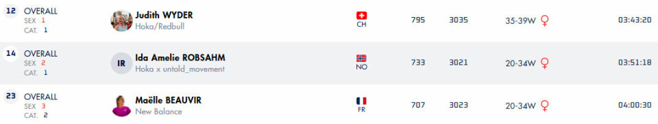 2. plass til Ida Robsahm og Kilian Jornet i Chianti Ultra Trail by UTMB