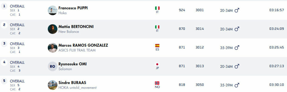 2. plass til Ida Robsahm og Kilian Jornet i Chianti Ultra Trail by UTMB