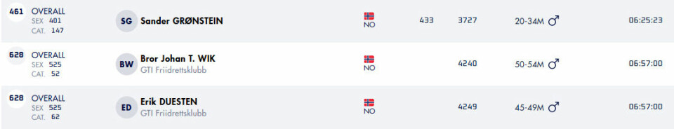 2. plass til Ida Robsahm og Kilian Jornet i Chianti Ultra Trail by UTMB