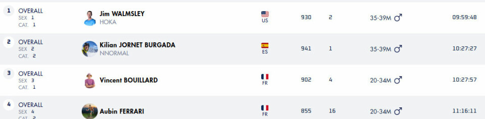 2. plass til Ida Robsahm og Kilian Jornet i Chianti Ultra Trail by UTMB