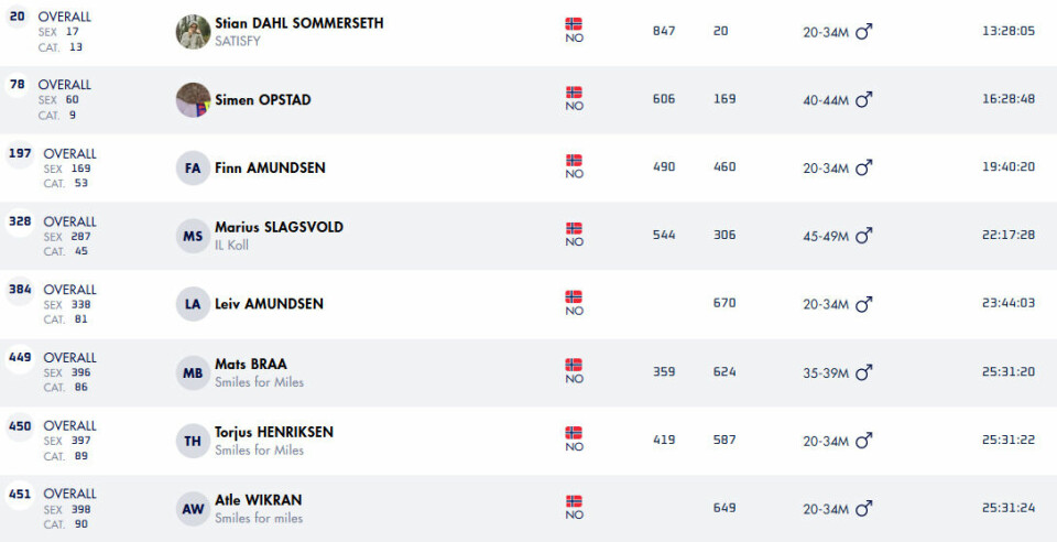 2. plass til Ida Robsahm og Kilian Jornet i Chianti Ultra Trail by UTMB