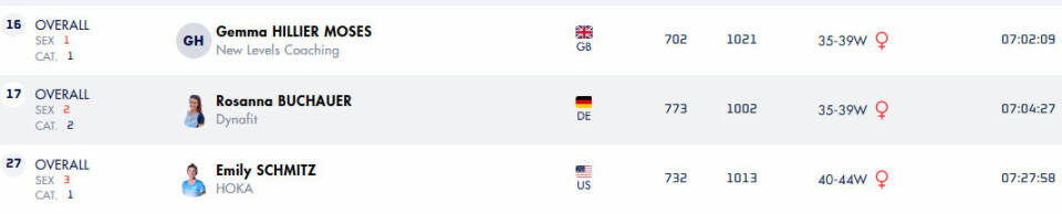 2. plass til Ida Robsahm og Kilian Jornet i Chianti Ultra Trail by UTMB