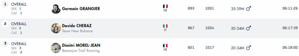 2. plass til Ida Robsahm og Kilian Jornet i Chianti Ultra Trail by UTMB