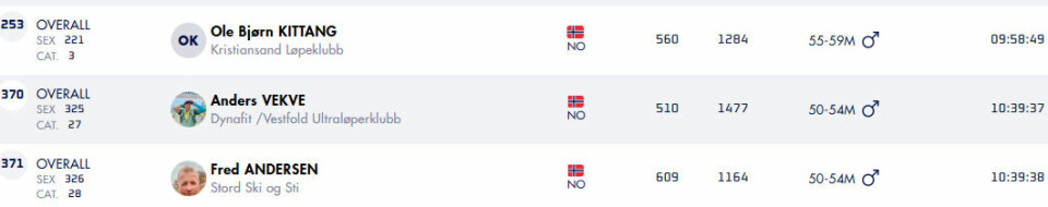 2. plass til Ida Robsahm og Kilian Jornet i Chianti Ultra Trail by UTMB