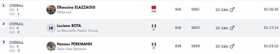 2. plass til Ida Robsahm og Kilian Jornet i Chianti Ultra Trail by UTMB