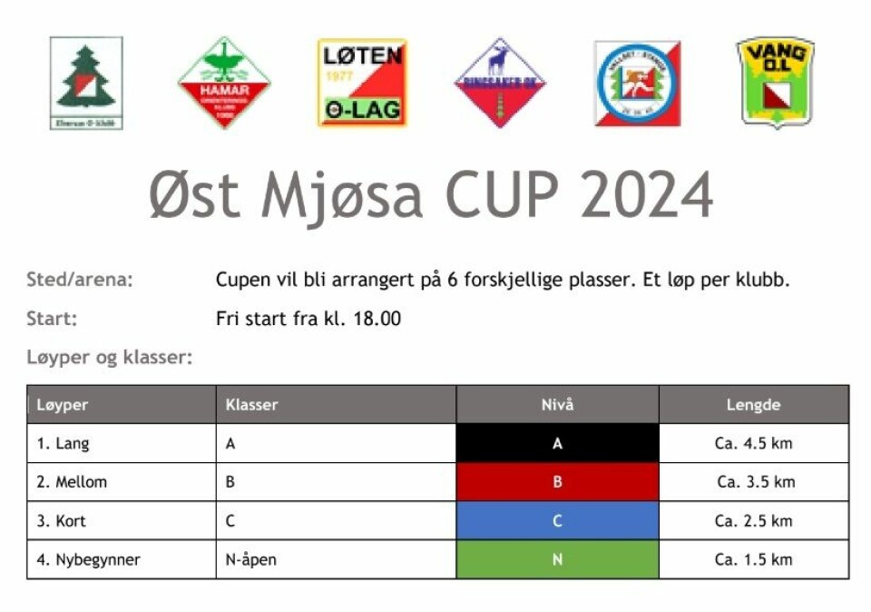Øst Mjøsa Cup med første løp fra Jernbanemuseet