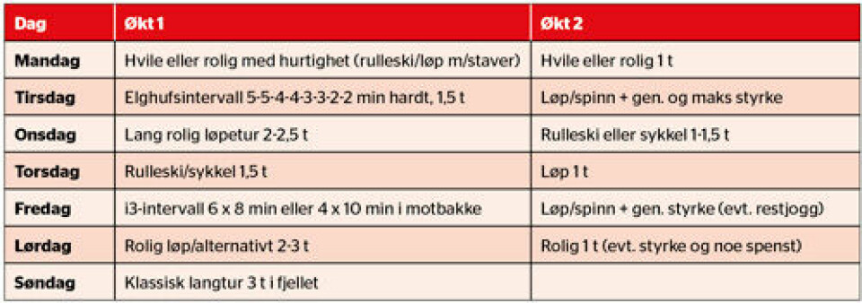 Ida Waldal sparker ifra med OL i sikte