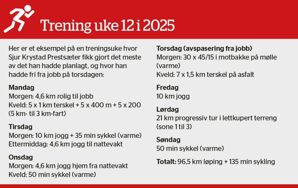Sjur Krystad Prestsæter – møt landets raskeste supermosjonist og trener