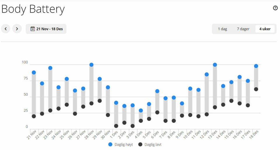 Den viktige og vanskelige restitusjonen