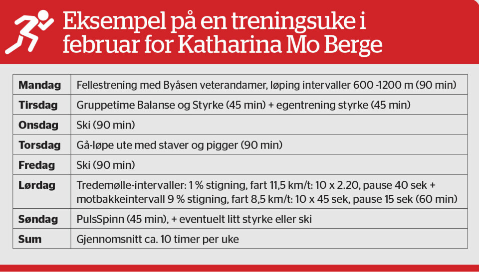 Katharina Mo Berge – eliteutøveren som ble superveteran
