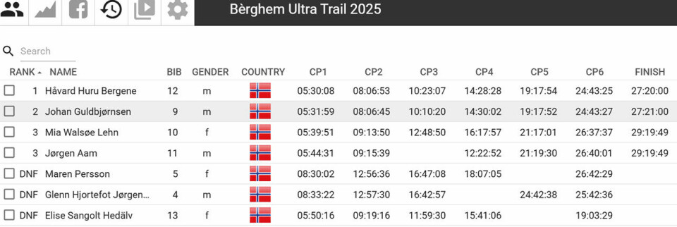Vilt, rått - og snøvær - under Bèrghem Ultra Trail