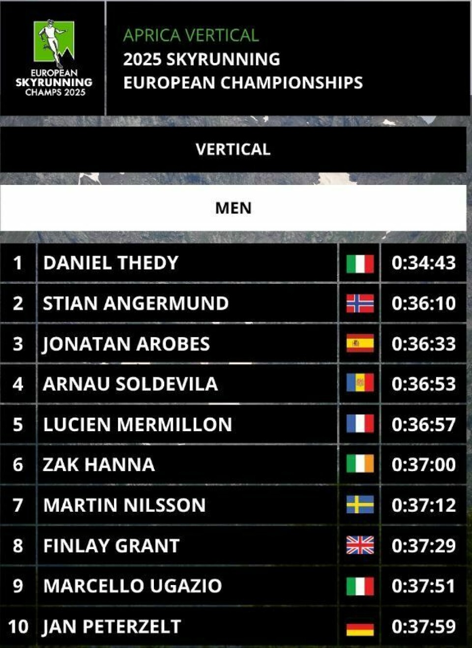 Stian Angermund med sølvmedalje i EM Skyrunning