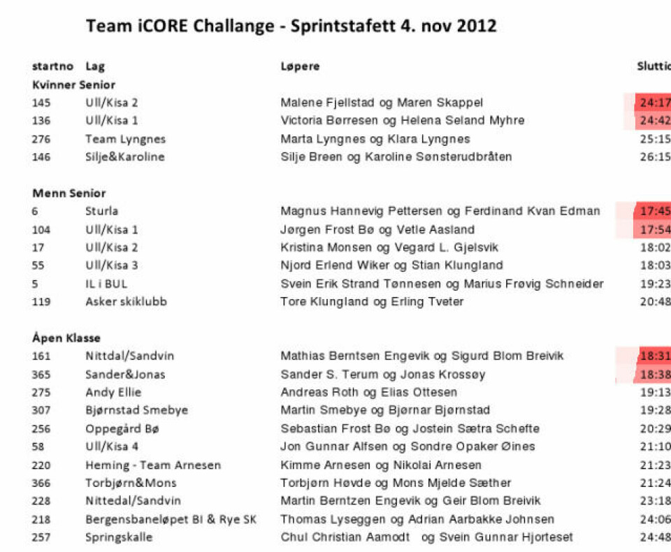 Sprintstafett avsluttet Oslos løpssesong