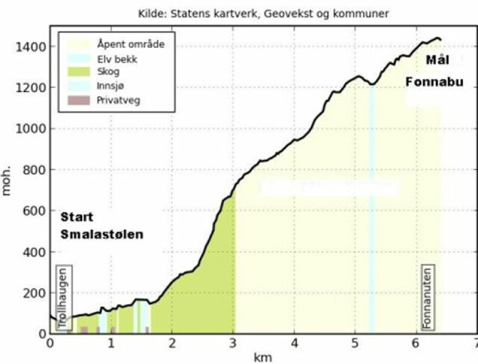 Motbakkecupen fortsetter med Folgefonna Opp 10. august hogdeprofilny640.jpg
