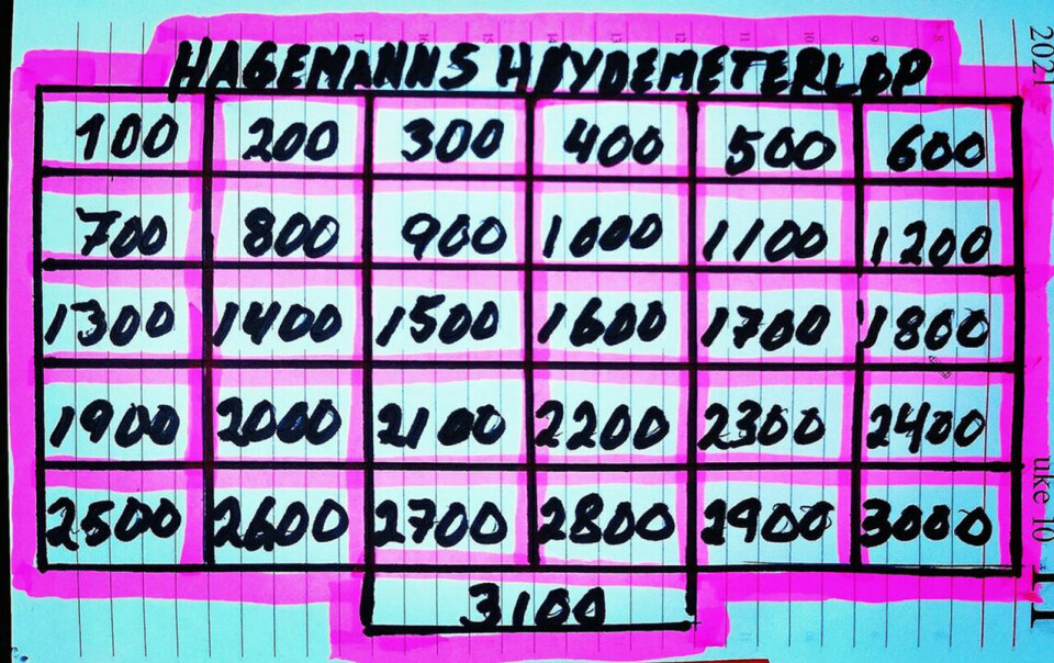 Hagemanns Høydemeterløp for alle hoydemeter.jpg