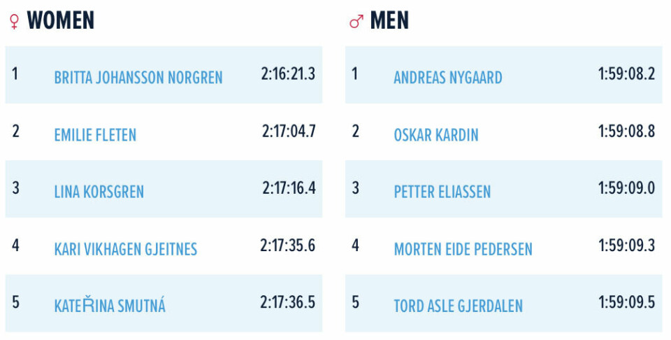 Andreas Nygaard og Britta Johansson Norgren vant Jizerska Padesatka Resultater.png