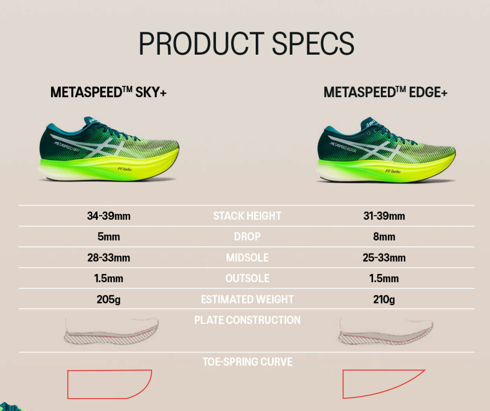 Asics lanserer den videreutviklede Metaspeed+ -serien METASPEED-product-specs.jpg
