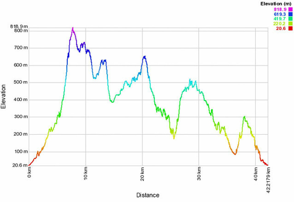 Sjuendeplass til Ole Petter Hjelle i Monduber Trail Maraton Hoydeprofil_42km.jpg