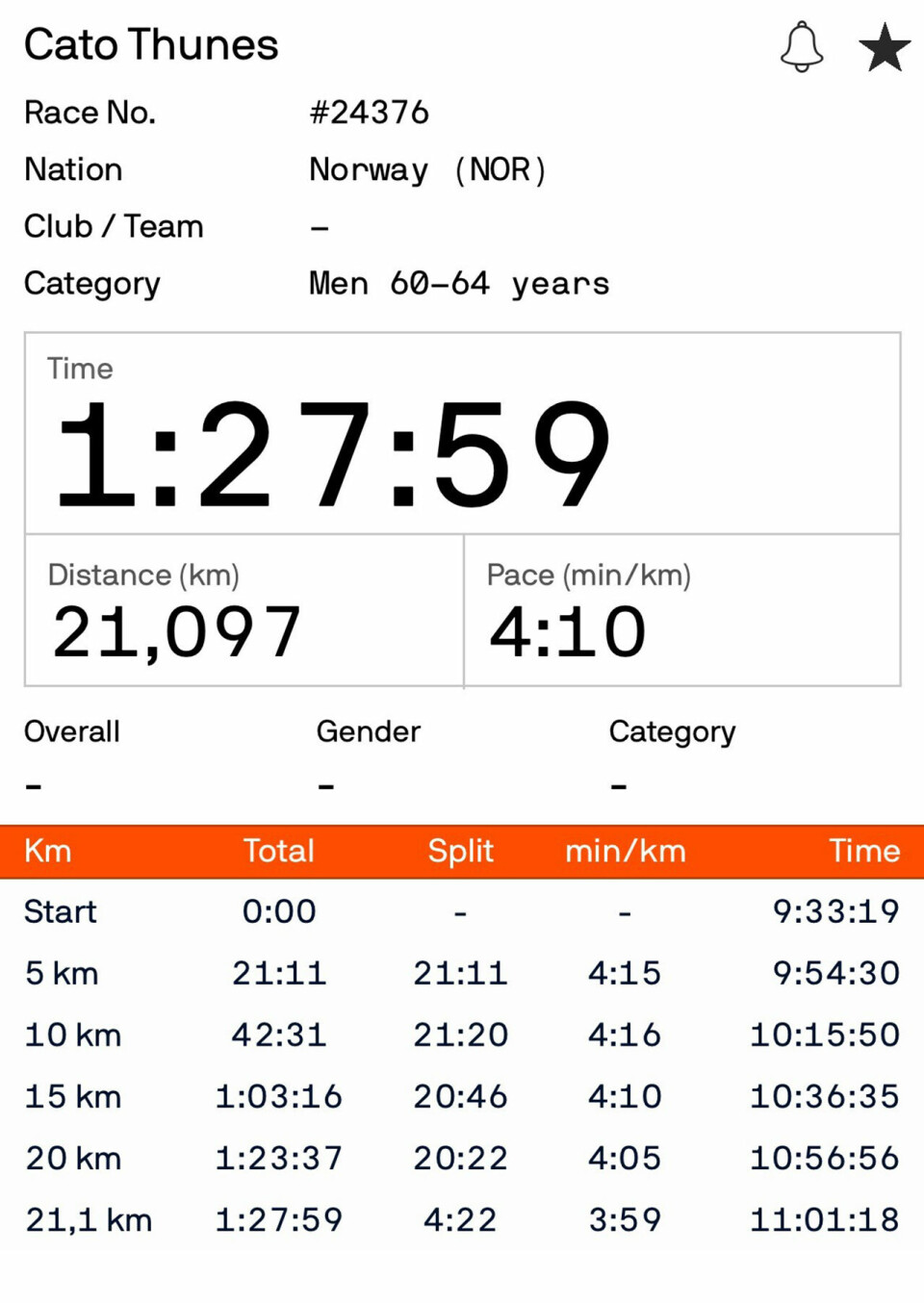 Copenhagen Half - Et skritt på veien mot Tokyo Marathon 2025 splitt-tider.jpg