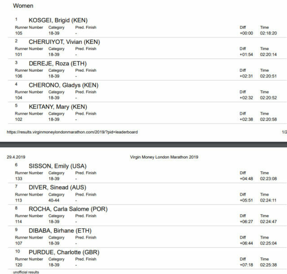 Eliud Kipchoge vant London Marathon på tidenes nest raskeste maratontid 10_beste_kvinner.png