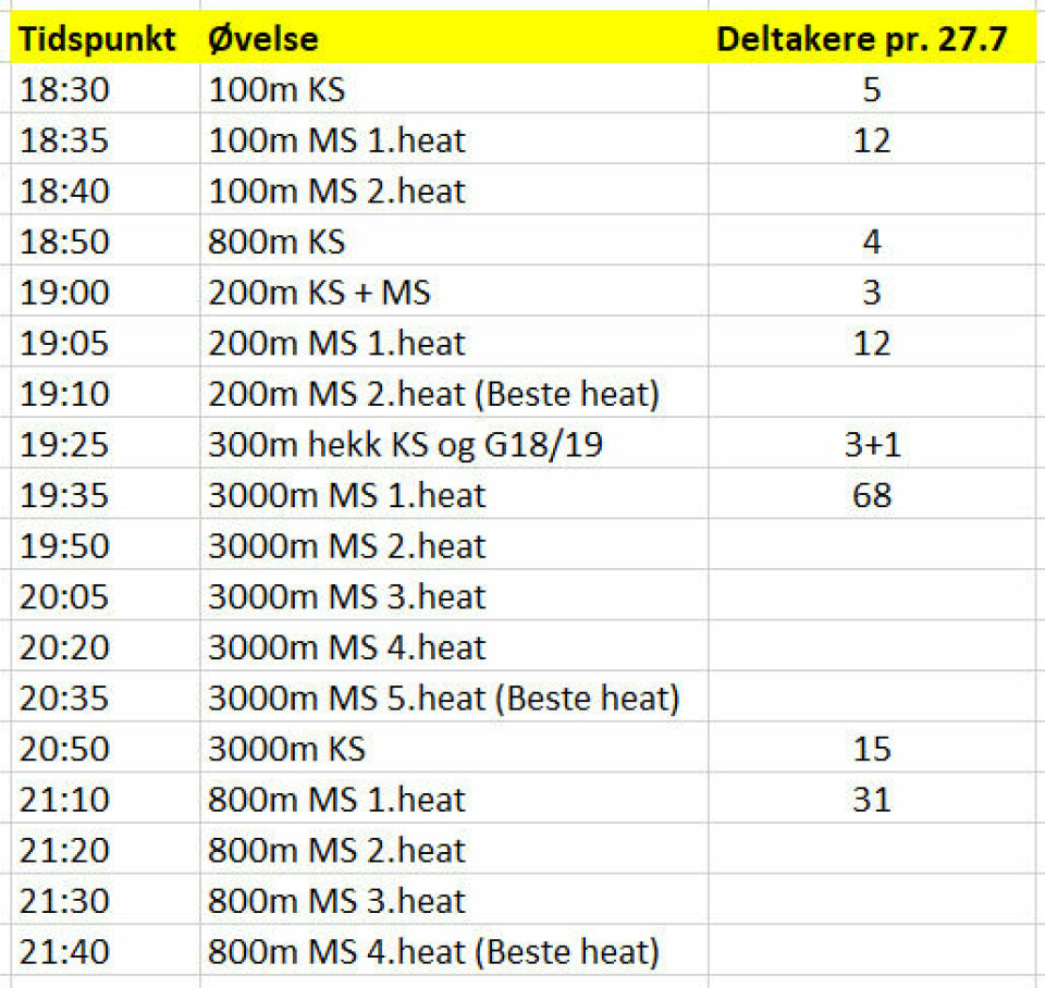 Nytt oppgjør på 3000 meter i Bergen 29. juli Program_29.juli_2.png