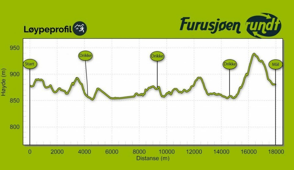 Velkommen til Furusjøen Rundt-løpet 2024 - høstens vakreste eventyr FR-Lop-profil-18-km-1024x591.jpg