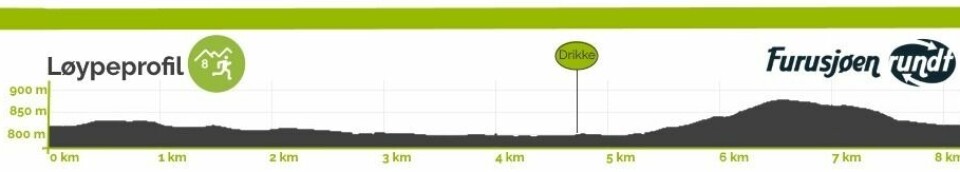 Velkommen til Furusjøen Rundt-løpet 2024 - høstens vakreste eventyr FR-Marsj-8-km-profil.jpg