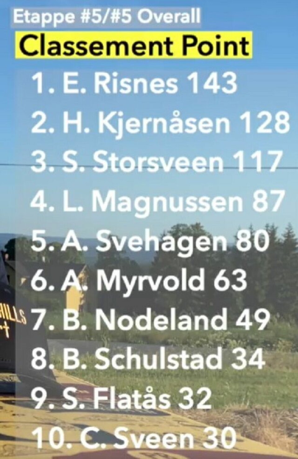 Suksess med Strava Cup på sykkel i Elverum Resultatliste (3).jpg