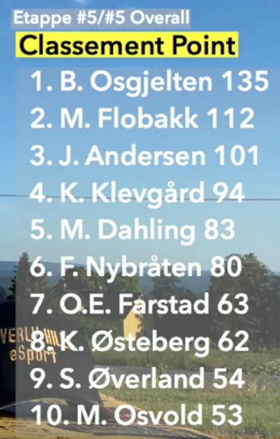 Suksess med Strava Cup på sykkel i Elverum Resultatliste (1).jpg