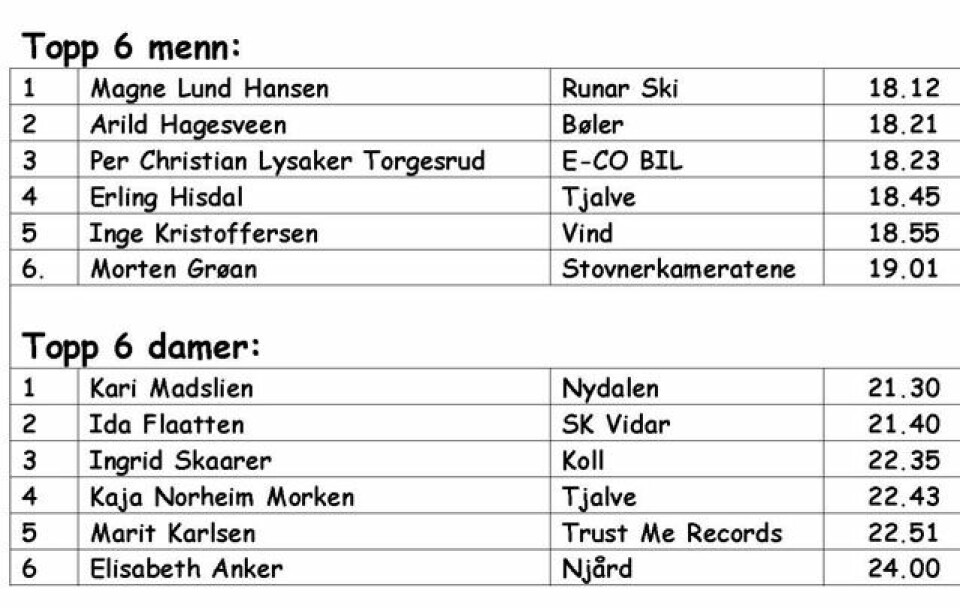225 løp Grefsenkollen Opp 640_Topp6