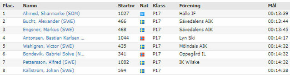 Trippel norsk i 15-årsklassen i CityVarvet i Göteborg Gutter17.jpg